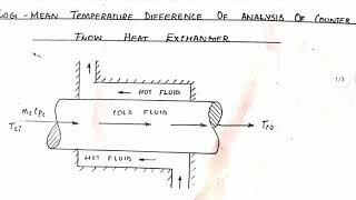 HT Module5 Heat ExchangerLMTD of analysis of counter flow HE by Prof Manish Nayak [upl. by Featherstone634]