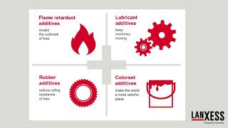 LANXESS Specialty Additives [upl. by Atteram]