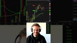 📈💰 Day 4  50k futures prop firm challenge trading futures tradingview daytrading [upl. by Broderick530]