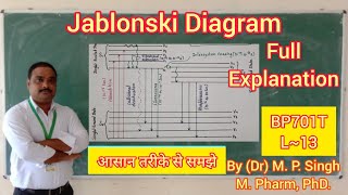 Jablonski Diagram  Fluorescence  Phosphorescence  Instrumental Method of Analysis  BP701T  L13 [upl. by Ellenahs]