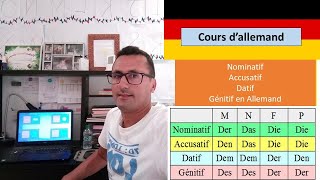 Le Nominatif Accusatif Datif et Génitif en Allemand  Cours dallemand [upl. by Koo]