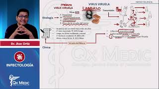 Virus poxivirus Viruela del mono Infectología 2024 [upl. by Aneekat814]