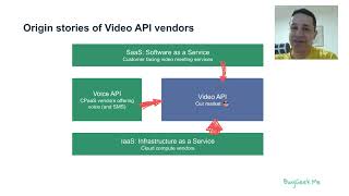 Video APIs Origin stories [upl. by Seuqcaj]