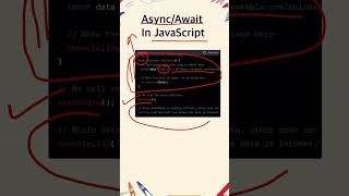 Async Await JavaScript Example [upl. by Tyrus133]