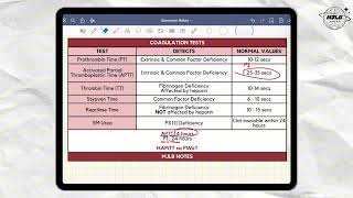 Hematology Coagulation Tests Functions amp Normal Values [upl. by Grimona]