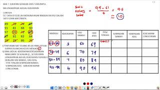 BAB 7 MATEMATIK TINGKATAN 5 SUKATAN SERAKAN DATA TERKUMPUL PART 1MELENGKAPKAN JADUAL KEKERAPAN [upl. by Justinian]