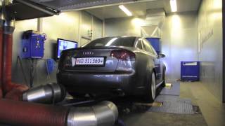 2005 Audi RS4 B7 Milltek Sound Dyno 🔊 [upl. by Libre]