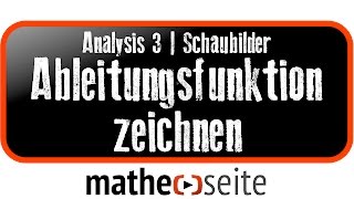 Schaubild einer Ableitungsfunktion zeichnen  skizzieren  A2703 [upl. by Lrat]