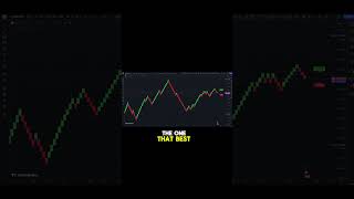 Best Trading Strategy Using The Renko Charts renko [upl. by Xela776]