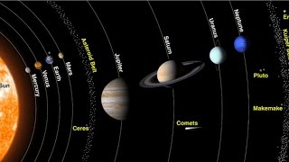 Learning About The Planets in Our Solar System [upl. by Fulcher]