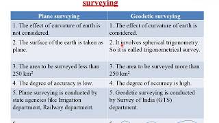 Surveying II Difference between Plane and Geodetic Survey [upl. by Cleon661]