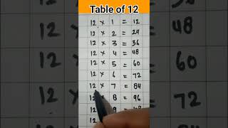 Table 12  Table of 12 × 112  Learn Multiplicative  Table of 12 [upl. by Arihday]