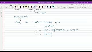 Lecture 1  Ch  2  Demand amp Supply [upl. by Llehsim]