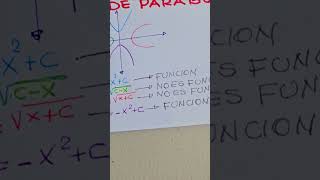 Tip de Geometría Parábola matemática maths [upl. by Dihsar]