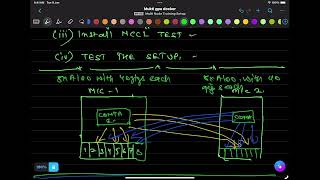 Setting Up Containerised Multi Node  Multi GPU Cluster For Distributed Deep Learning on AWS [upl. by Eat]