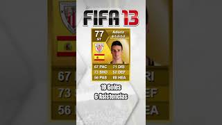 Aritz Aduriz 20102020 aritzaduriz aduriz fifa fut ultimateteam [upl. by Isadora]