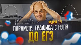 Профильный ЕГЭ 2024 Графика по параметрам с нуля Задача 18 миниСИРОП параметры [upl. by Eidua1]