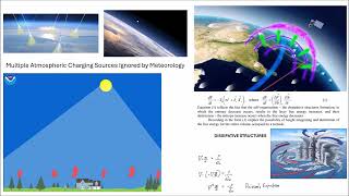 Modern Tornado Thermodynamic Balance [upl. by Paik]