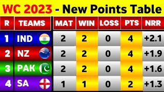 World Cup Points Table  After India Win Vs Afghanistan  Points Table World Cup 2023 Today [upl. by Scrivens]