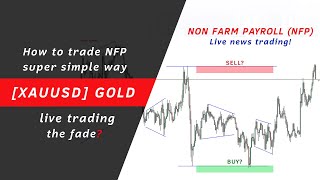 NPF Live Trading Gold  XAUUSD Market Analysis  September 062024 trading forex gold [upl. by Elyrad]