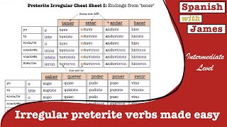 Unlock Spanish irregular preterite verbs with these simple hacks [upl. by Stokes366]