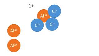 ioniyhdisteen muodostuminen [upl. by Yesnek]