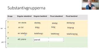 substantivgrupperna svenska [upl. by Becka]