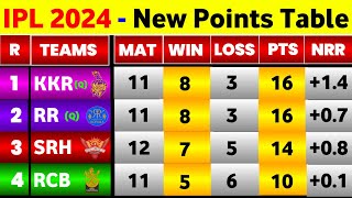 IPL Point Table 2024  After Srh Vs Lsg 57Th Match  Points Table IPL 2024 [upl. by Jennilee]