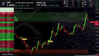 XRP Live Trading Signals XRPUSDT Best Trading Crypto Strategy  Supply and Demand zones [upl. by Pedaiah]