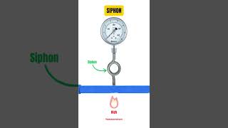 Pressure Gauge  Accessories [upl. by Magdala]