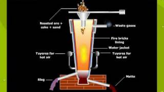 Blast Furnace For The Extraction Of Copper [upl. by Adriano]