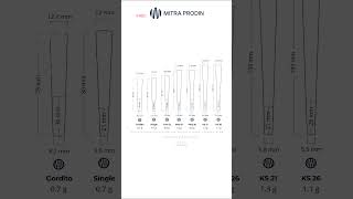 Mitra Prodin  Pre Rolled Cones Sizes [upl. by Ahter]