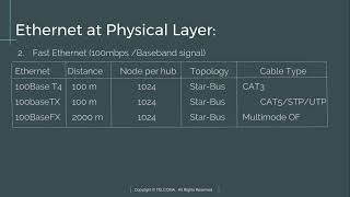 15 Ethernet at Physical Layer [upl. by Gorga]