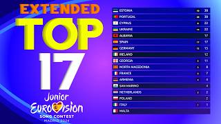 Junior Eurovision 2024  Extended Voting Simulation [upl. by Edwine]