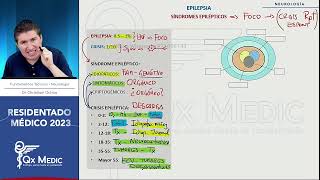 Neurología  12 EPILEPSIA [upl. by Airretnahs278]