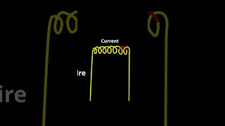 What is solenoid physics electricity electromagnet class10 class12 [upl. by Paris]