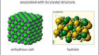 Naming Hydrates [upl. by Yrolam]