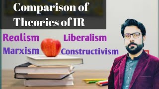 Comparison of IR Theories Realism Liberalism Marxism Constructivism IRtheoriescomparison css [upl. by Leeth]