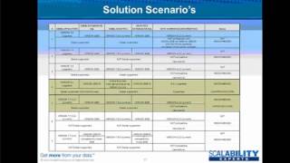 Siebel App Migration from IBM DB2 to SQL Server Success Story  BCAA [upl. by Jan]