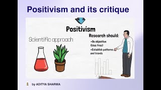 Positivism and its critique  PYQ SERIES  Lecture3 Aditya sir [upl. by Sirraj]