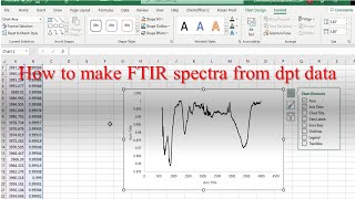 8b Research Paper Writing  How to Make FTIR spectra in Excel from dpt file  Young Researchers [upl. by Jacey]