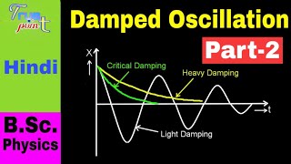 Damped Oscillation  Part 2  in Hindi for BSc [upl. by Balac]