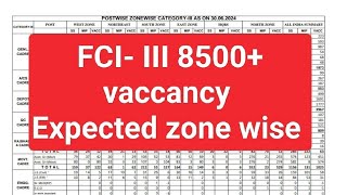 FCI III 2024 Recruitment details zone wiseFCI2024 [upl. by Edson]