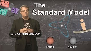 The Standard Model [upl. by Pauiie]