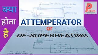 Attemperator ll desuperheating ll TCV [upl. by Rolyks]