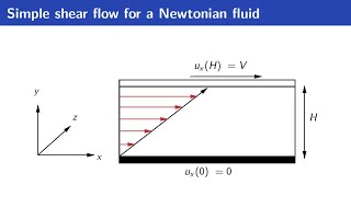 CFD  ENG Simple shear flow for a Newtonian fluid Analytical solution for the velocity profile [upl. by Haggar106]