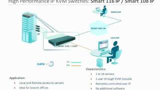 IP KVM Switches for Data Center Professionals [upl. by Lilah]