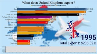 What does United Kingdom export 19952020 [upl. by Ateuqal189]