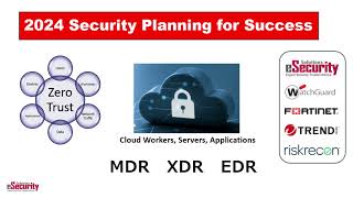 2024 Cybersecurity Planning Tips Quick View [upl. by Eleahcim244]