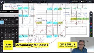 Accounting for leases for the CFA Level 1 exam [upl. by Mohamed224]